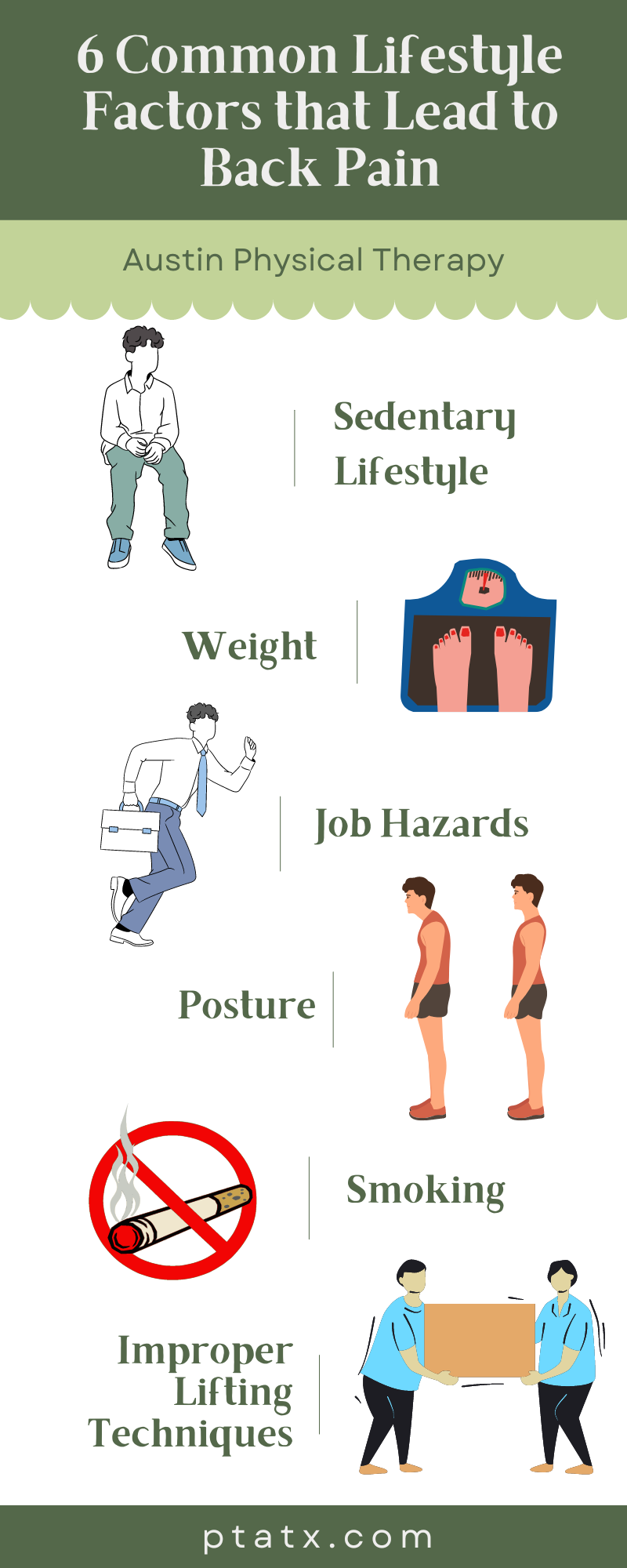 Common Lifestyle Factors that Lead to Back Pain Infographic